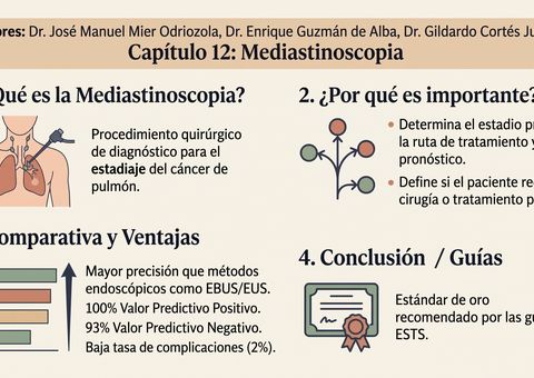 Infografía: Capítulo 12, Mediastinoscopia