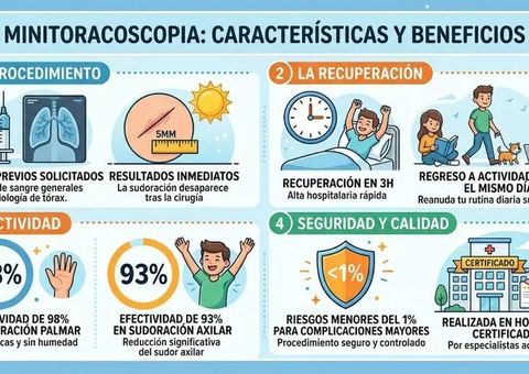 Infografía: Minitoracoscopia, características y beneficios